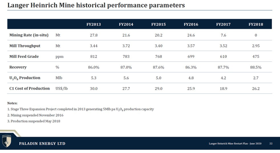 Historic Performance Parameters